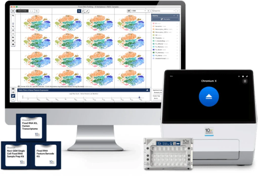 Chromium instruments